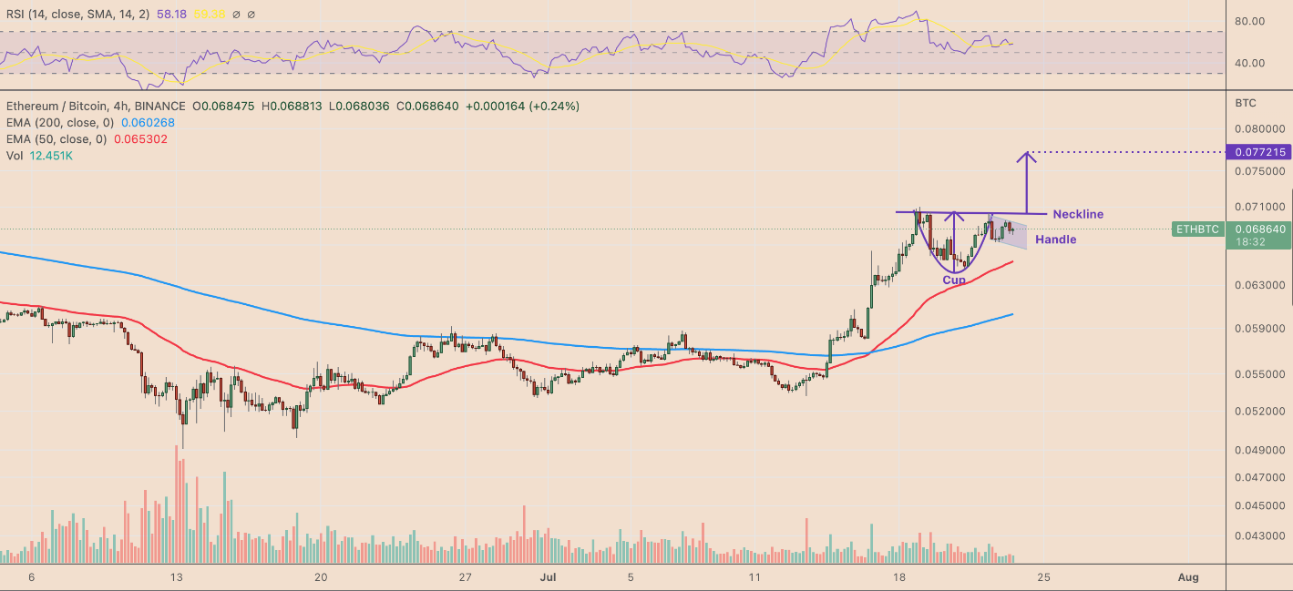 ETH-BTC price chart